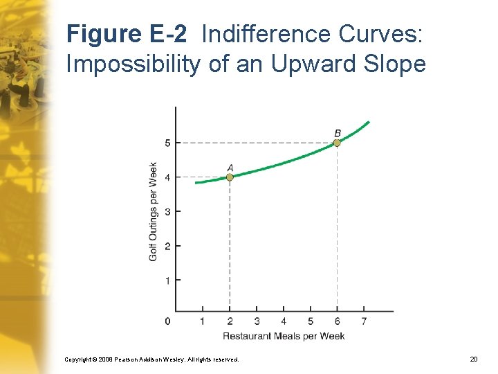 Figure E-2 Indifference Curves: Impossibility of an Upward Slope Copyright © 2008 Pearson Addison