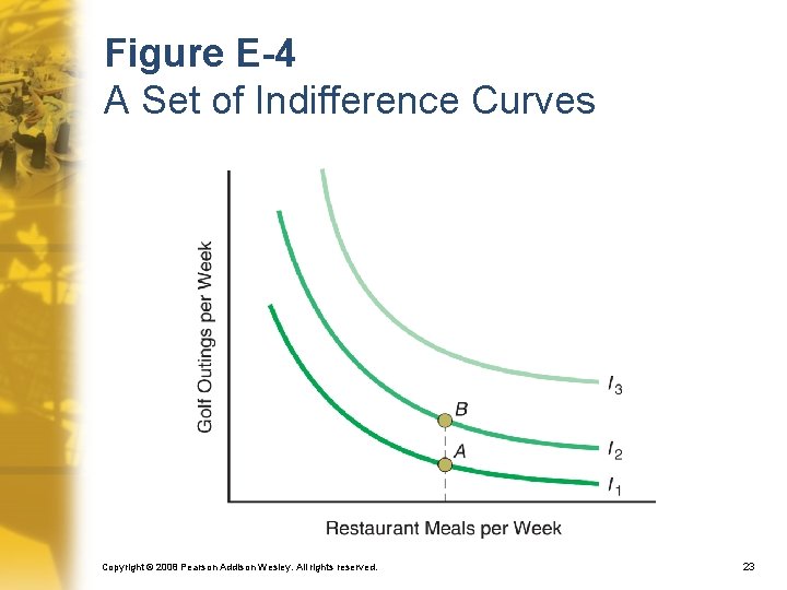 Figure E-4 A Set of Indifference Curves Copyright © 2008 Pearson Addison Wesley. All