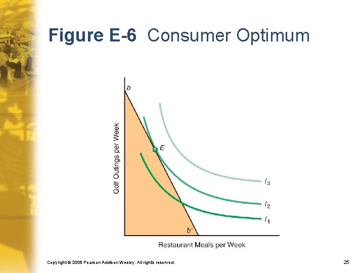 Figure E-6 Consumer Optimum Copyright © 2008 Pearson Addison Wesley. All rights reserved. 25