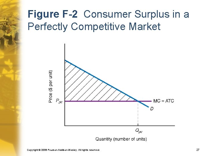 Figure F-2 Consumer Surplus in a Perfectly Competitive Market Copyright © 2008 Pearson Addison