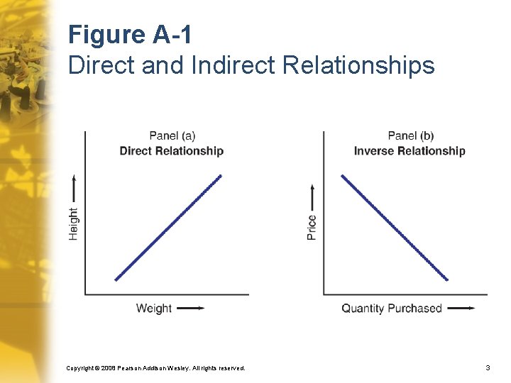 Figure A-1 Direct and Indirect Relationships Copyright © 2008 Pearson Addison Wesley. All rights