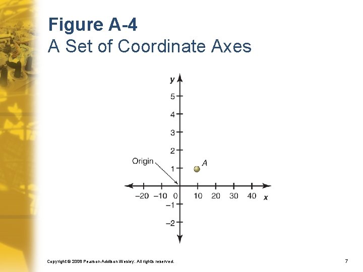 Figure A-4 A Set of Coordinate Axes Copyright © 2008 Pearson Addison Wesley. All