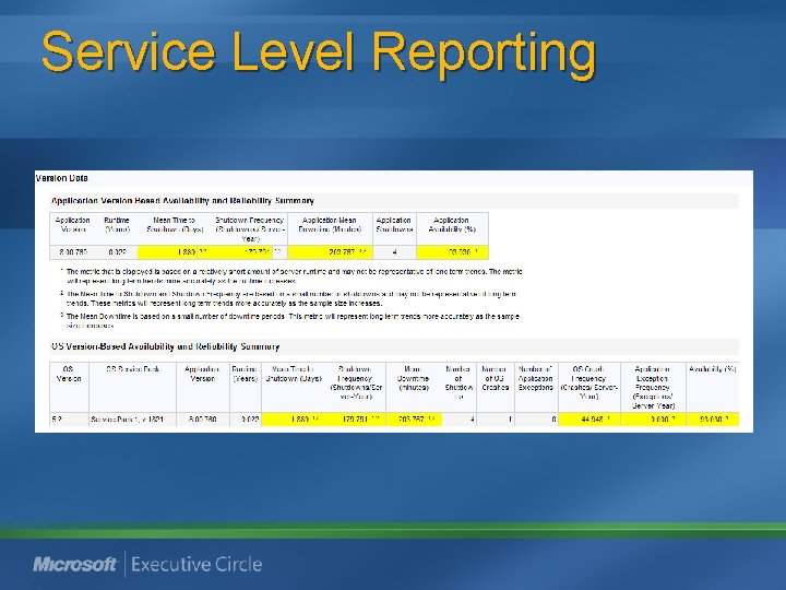 Service Level Reporting Service Level Reporting