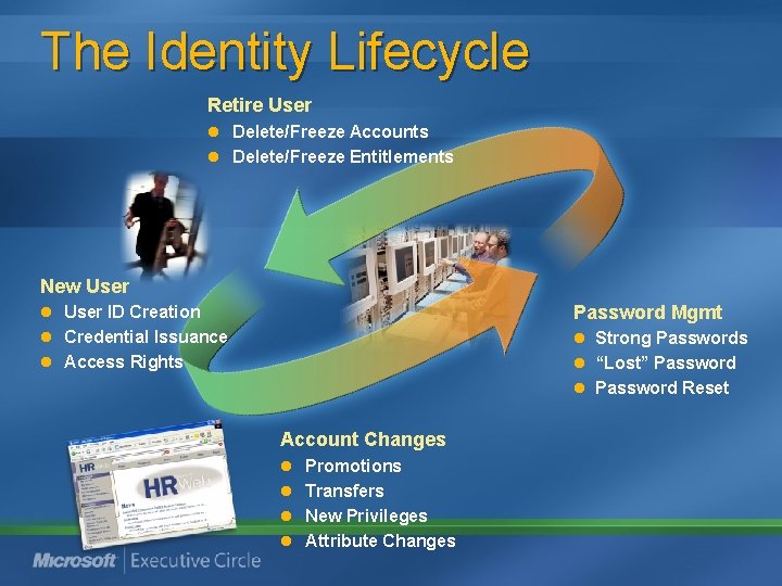 The Identity Lifecycle Retire User l Delete/Freeze Accounts l Delete/Freeze Entitlements New User Password The Identity Lifecycle Retire User l Delete/Freeze Accounts l Delete/Freeze Entitlements New User Password