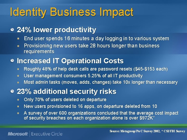 Identity Business Impact 24% lower productivity End user spends 16 minutes a day logging Identity Business Impact 24% lower productivity End user spends 16 minutes a day logging