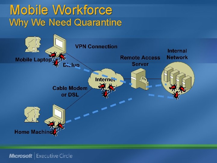 Mobile Workforce Why We Need Quarantine Mobile Workforce Why We Need Quarantine
