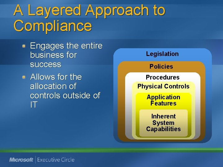 A Layered Approach to Compliance Engages the entire business for success Allows for the A Layered Approach to Compliance Engages the entire business for success Allows for the