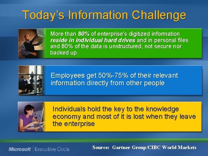 Today’s Information Challenge More than 80% of enterprise's digitized information reside in individual hard Today’s Information Challenge More than 80% of enterprise's digitized information reside in individual hard