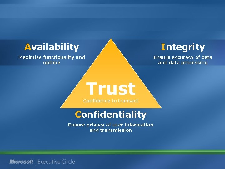 Availability Integrity Maximize functionality and uptime Ensure accuracy of data and data processing Trust Availability Integrity Maximize functionality and uptime Ensure accuracy of data and data processing Trust