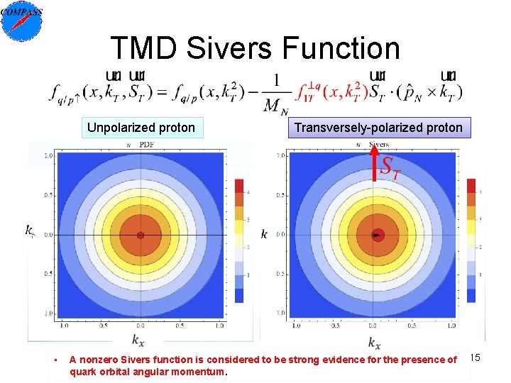 TMD Sivers Function Unpolarized proton Transversely-polarized proton • A nonzero Sivers function is considered