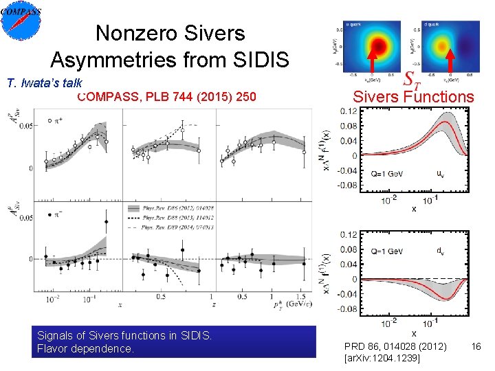 Nonzero Sivers Asymmetries from SIDIS T. Iwata’s talk COMPASS, PLB 744 (2015) 250 Signals