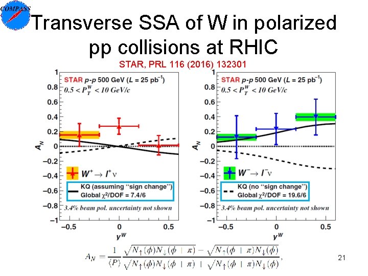 Transverse SSA of W in polarized pp collisions at RHIC STAR, PRL 116 (2016)