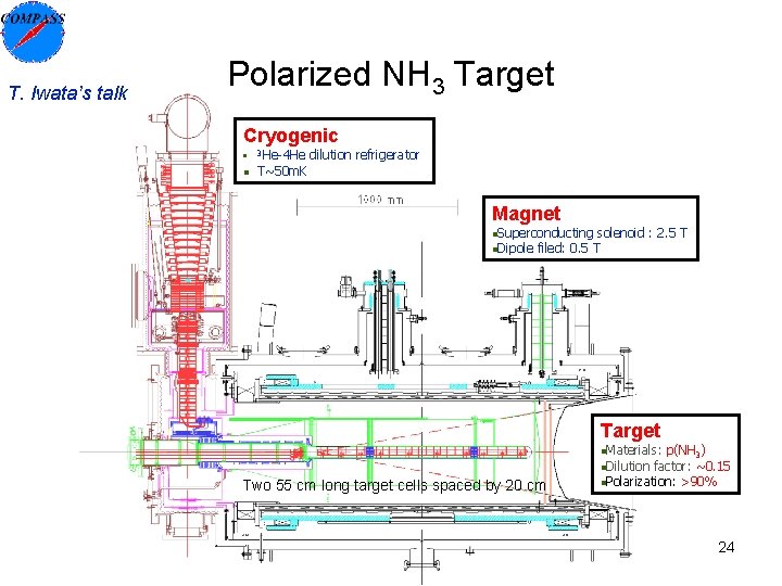 T. Iwata’s talk Polarized NH 3 Target Cryogenic n n 3 He-4 He T~50