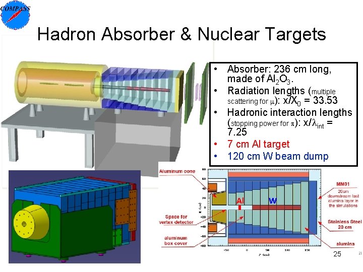 Hadron Absorber & Nuclear Targets • Absorber: 236 cm long, made of Al 2