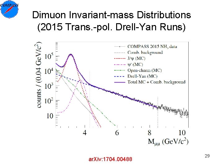 Dimuon Invariant-mass Distributions (2015 Trans. -pol. Drell-Yan Runs) ar. Xiv: 1704. 00488 29 