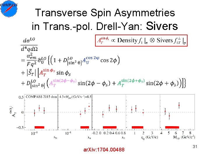 Transverse Spin Asymmetries in Trans. -pol. Drell-Yan: Sivers ar. Xiv: 1704. 00488 31 