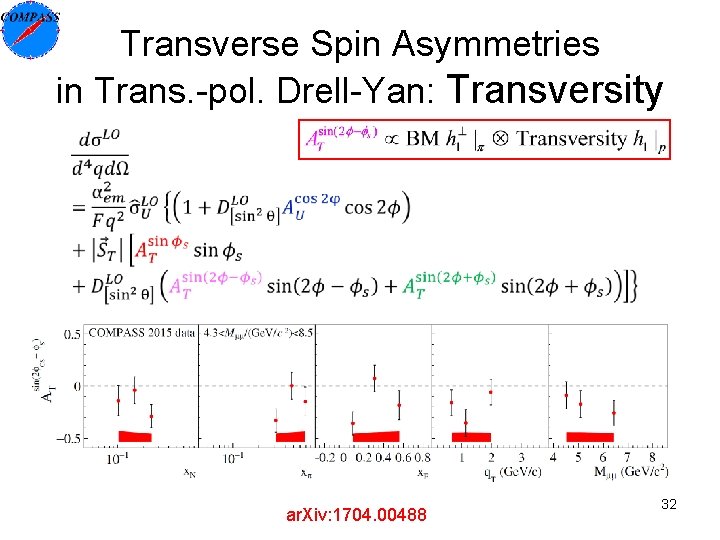 Transverse Spin Asymmetries in Trans. -pol. Drell-Yan: Transversity ar. Xiv: 1704. 00488 32 