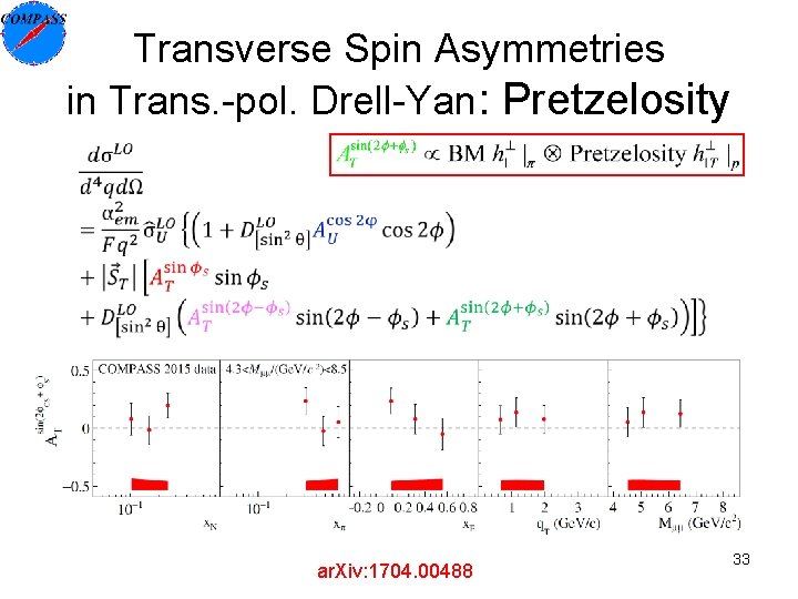 Transverse Spin Asymmetries in Trans. -pol. Drell-Yan: Pretzelosity ar. Xiv: 1704. 00488 33 