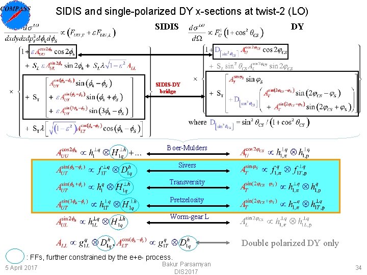SIDIS and single-polarized DY x-sections at twist-2 (LO) SIDIS DY SIDIS-DY bridge Boer-Mulders Sivers