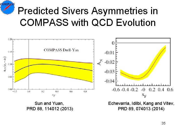 Predicted Sivers Asymmetries in COMPASS with QCD Evolution Sun and Yuan, PRD 88, 114012