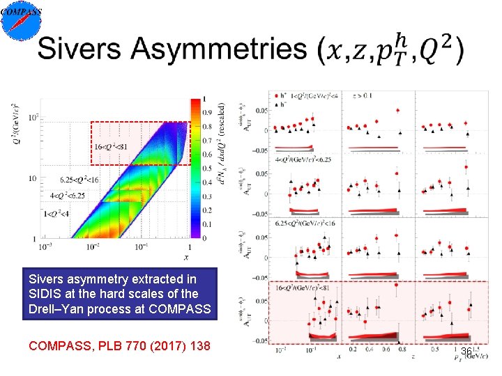  Sivers asymmetry extracted in SIDIS at the hard scales of the Drell–Yan process