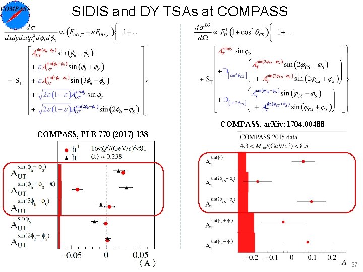 SIDIS and DY TSAs at COMPASS, ar. Xiv: 1704. 00488 COMPASS, PLB 770 (2017)