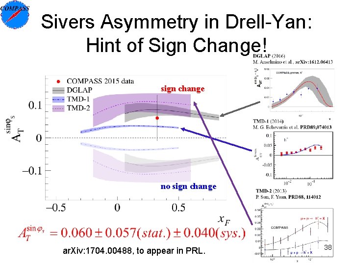 Sivers Asymmetry in Drell-Yan: Hint of Sign Change! sign change no sign change ar.