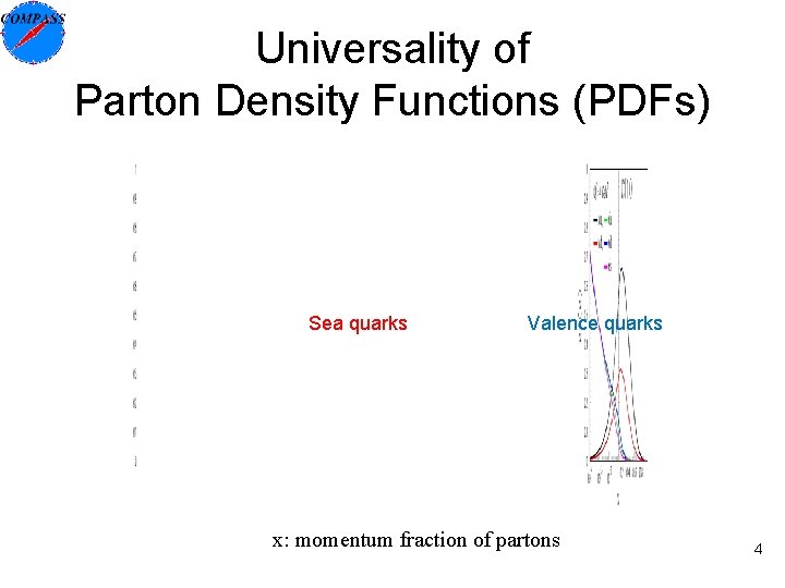 Universality of Parton Density Functions (PDFs) Sea quarks Valence quarks x: momentum fraction of