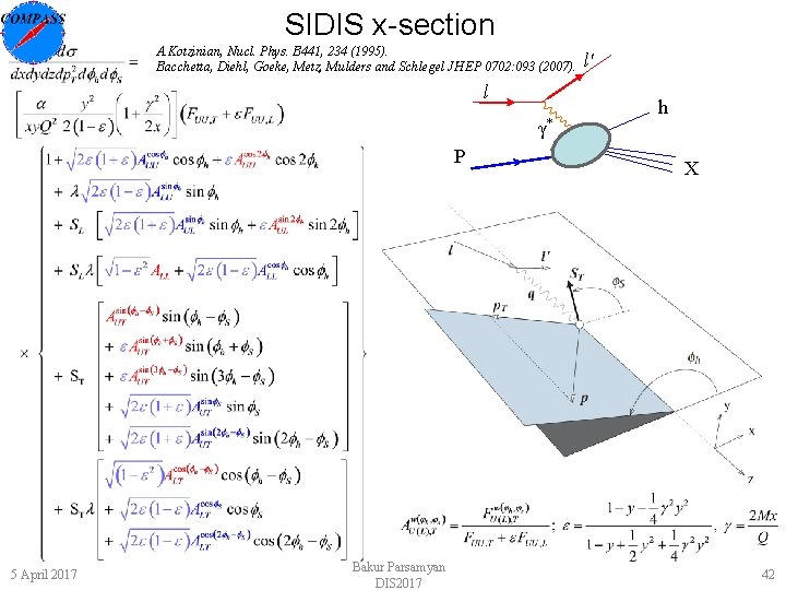 SIDIS x-section A. Kotzinian, Nucl. Phys. B 441, 234 (1995). Bacchetta, Diehl, Goeke, Metz,