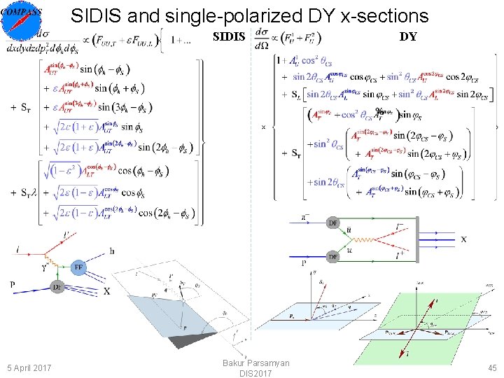 SIDIS and single-polarized DY x-sections SIDIS 5 April 2017 Bakur Parsamyan DIS 2017 DY