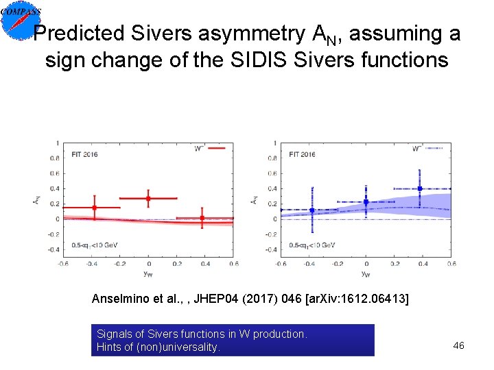 Predicted Sivers asymmetry AN, assuming a sign change of the SIDIS Sivers functions Anselmino