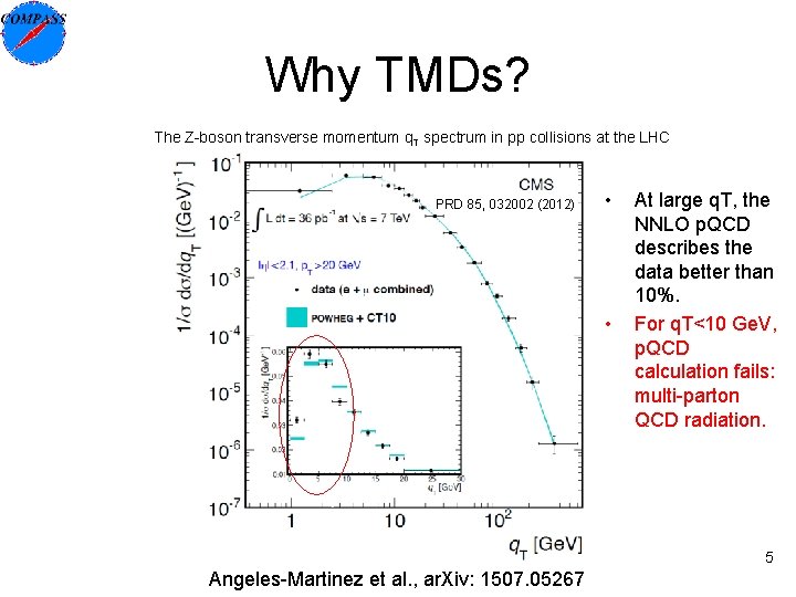 Why TMDs? The Z-boson transverse momentum q. T spectrum in pp collisions at the