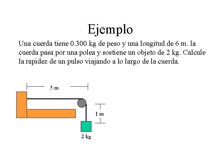 Ejemplo Una cuerda tiene 0. 300 kg de peso y una longitud de 6