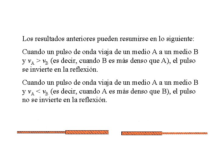 Los resultados anteriores pueden resumirse en lo siguiente: Cuando un pulso de onda viaja