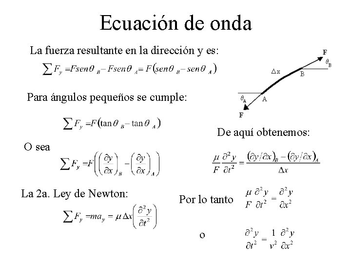 Ecuación de onda La fuerza resultante en la dirección y es: Para ángulos pequeños