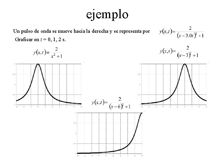 ejemplo Un pulso de onda se mueve hacia la derecha y se representa por