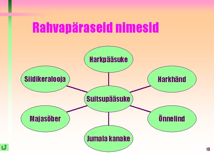 Rahvapäraseid nimesid Harkpääsuke Siidikeralooja Harkhänd Suitsupääsuke Majasõber Õnnelind Jumala kanake 10 Rahvapäraseid nimesid Harkpääsuke Siidikeralooja Harkhänd Suitsupääsuke Majasõber Õnnelind Jumala kanake 10