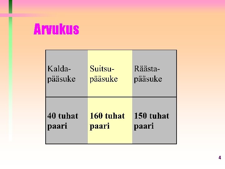 Arvukus 4 Arvukus 4