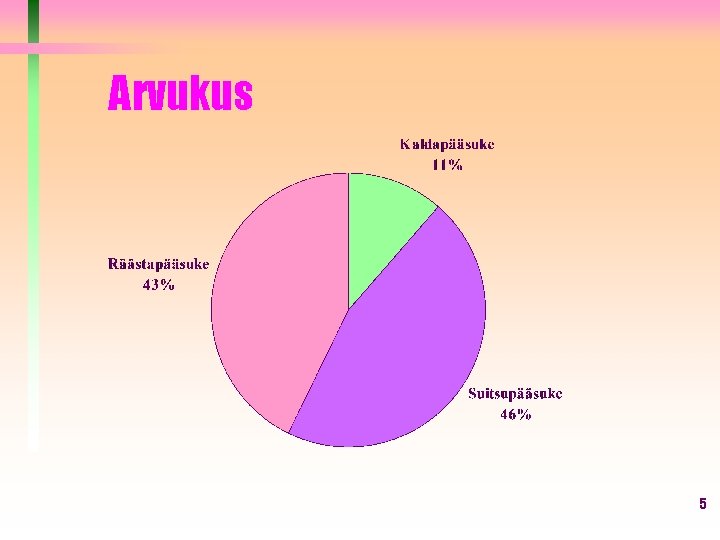 Arvukus 5 Arvukus 5