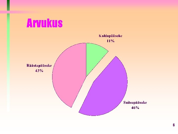 Arvukus 6 Arvukus 6