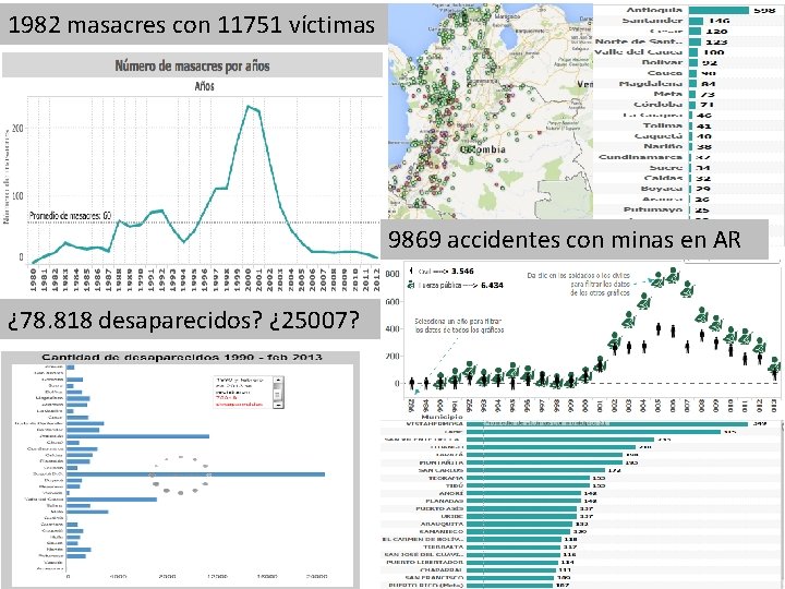 1982 masacres con 11751 víctimas 9869 accidentes con minas en AR ¿ 78. 818