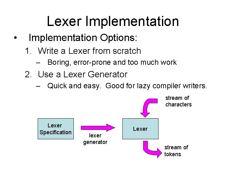Lexer Implementation • Implementation Options: 1. Write a Lexer from scratch – Boring, error-prone Lexer Implementation • Implementation Options: 1. Write a Lexer from scratch – Boring, error-prone