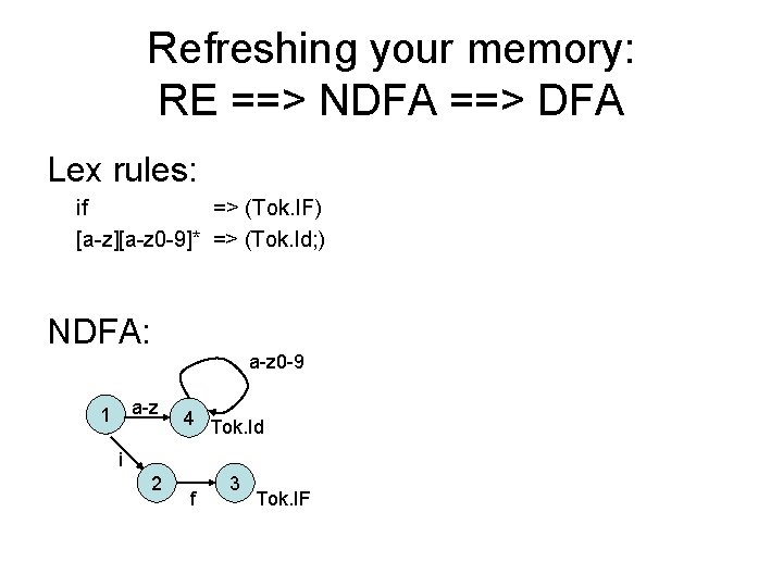 Refreshing your memory: RE ==> NDFA ==> DFA Lex rules: if => (Tok. IF) Refreshing your memory: RE ==> NDFA ==> DFA Lex rules: if => (Tok. IF)