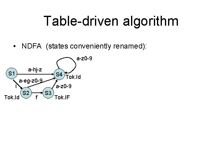 Table-driven algorithm • NDFA (states conveniently renamed): a-z 0 -9 a-hj-z S 1 i Table-driven algorithm • NDFA (states conveniently renamed): a-z 0 -9 a-hj-z S 1 i
