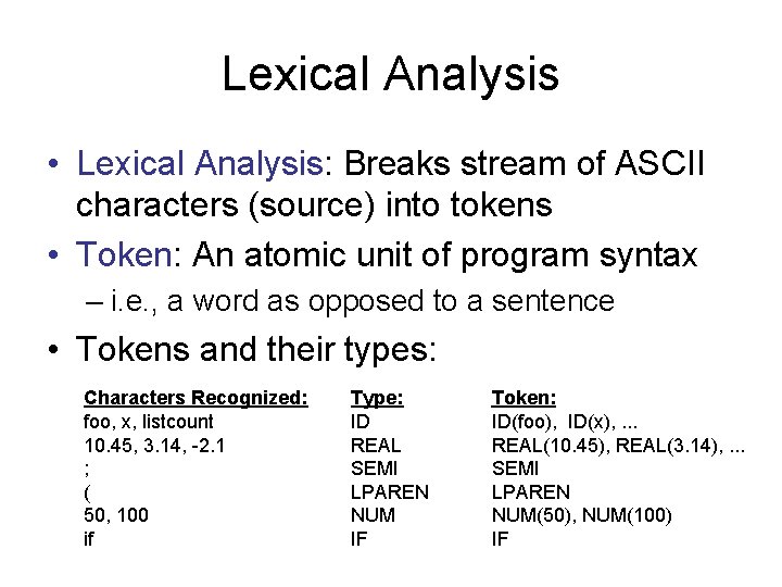 Lexical Analysis • Lexical Analysis: Breaks stream of ASCII characters (source) into tokens • Lexical Analysis • Lexical Analysis: Breaks stream of ASCII characters (source) into tokens •