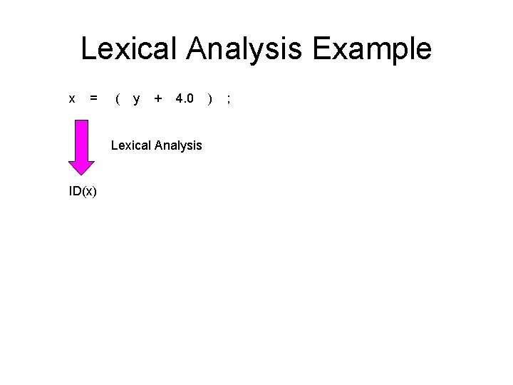 Lexical Analysis Example x = ( y + 4. 0 Lexical Analysis ID(x) ) Lexical Analysis Example x = ( y + 4. 0 Lexical Analysis ID(x) )