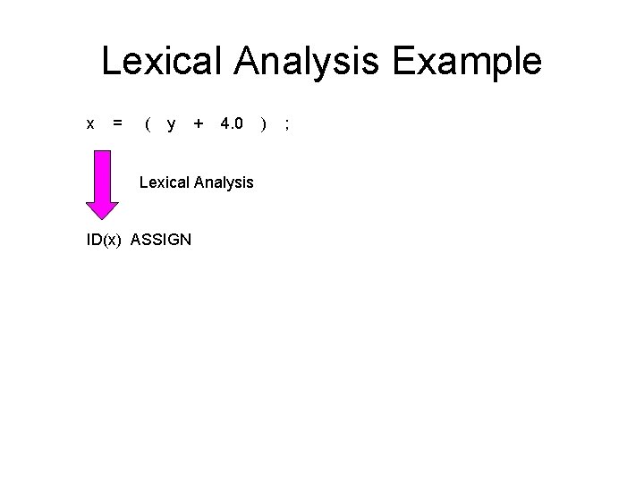 Lexical Analysis Example x = ( y + 4. 0 Lexical Analysis ID(x) ASSIGN Lexical Analysis Example x = ( y + 4. 0 Lexical Analysis ID(x) ASSIGN