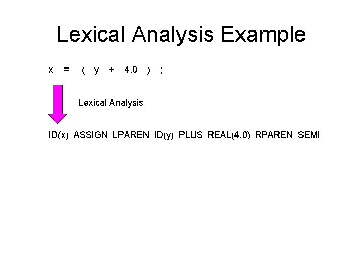 Lexical Analysis Example x = ( y + 4. 0 ) ; Lexical Analysis Lexical Analysis Example x = ( y + 4. 0 ) ; Lexical Analysis