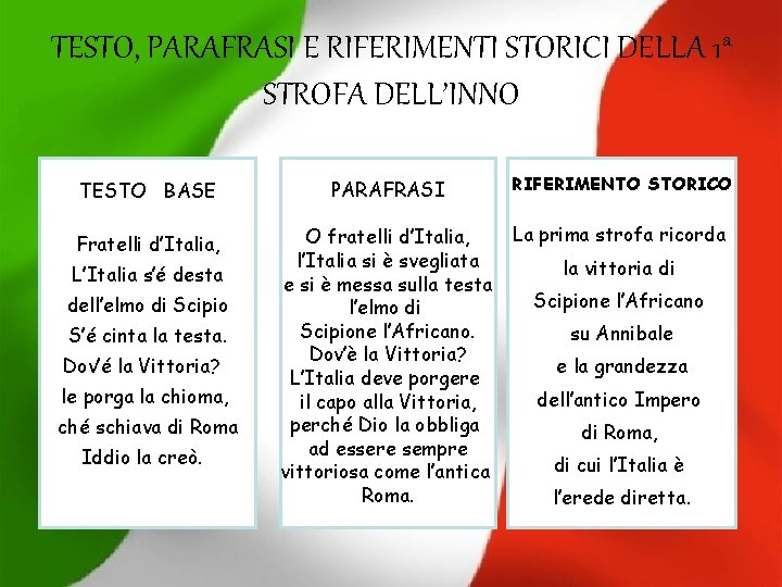 TESTO, PARAFRASI E RIFERIMENTI STORICI DELLA 1 a STROFA DELL’INNO TESTO BASE PARAFRASI RIFERIMENTO