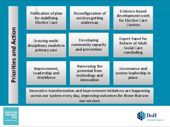Priorities and Action Publication of plan for stabilising Elective Care Reconfiguration of services getting